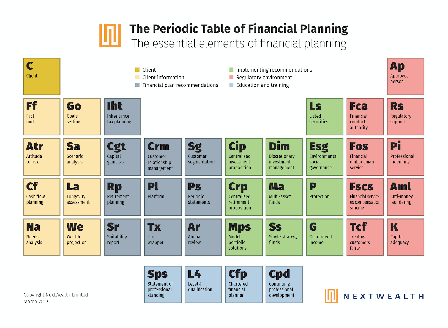 periodic-table-of-financial-planning-next-wealth