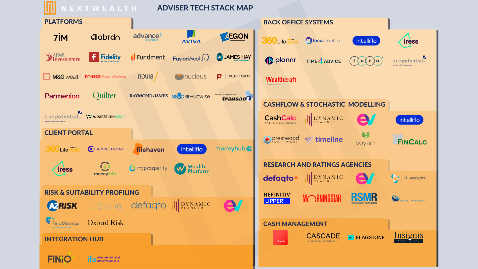 Adviser Tech Map 2023 169 