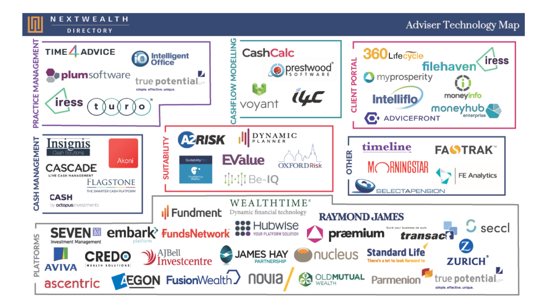 Adviser Technology Map - NextWealth