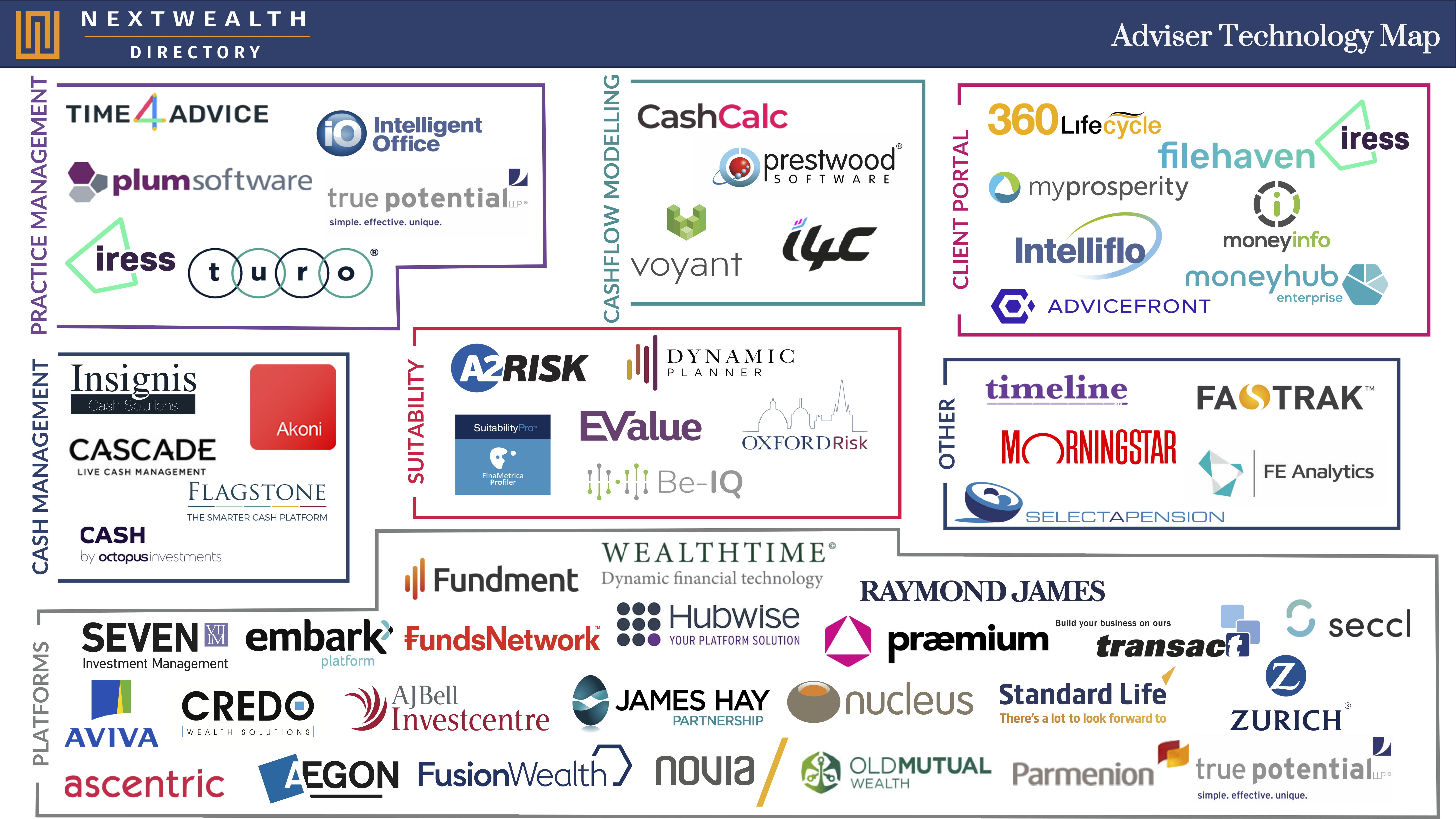 Adviser Technology Map | Next Wealth